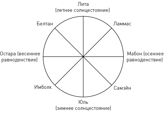 Развитие сверхспособностей. Вы можете больше, чем думаете!