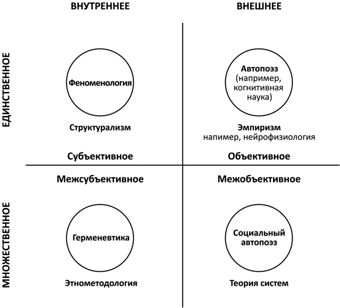 Интегральная духовность. Новая роль религии в современном и постсовременном мире