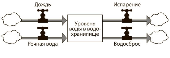 Азбука системного мышления