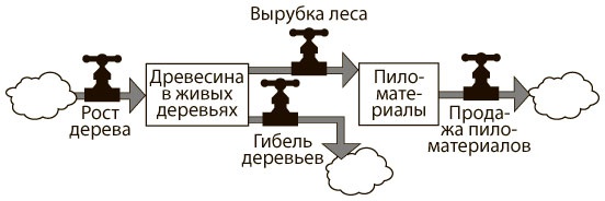 Азбука системного мышления