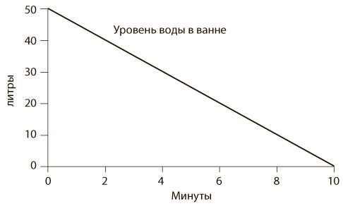 Азбука системного мышления