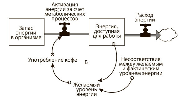 Азбука системного мышления