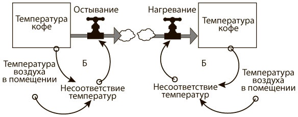 Азбука системного мышления