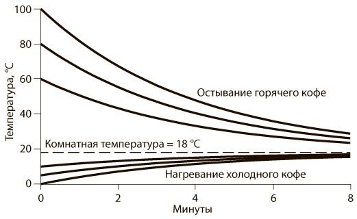 Азбука системного мышления