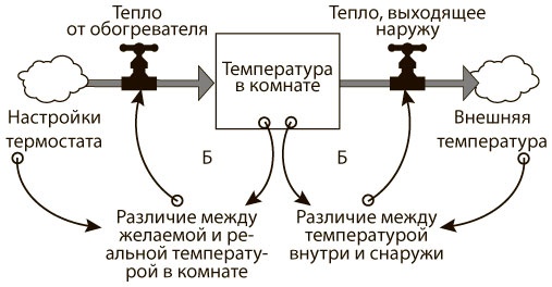 Азбука системного мышления