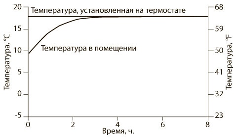 Азбука системного мышления