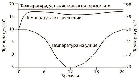 Азбука системного мышления