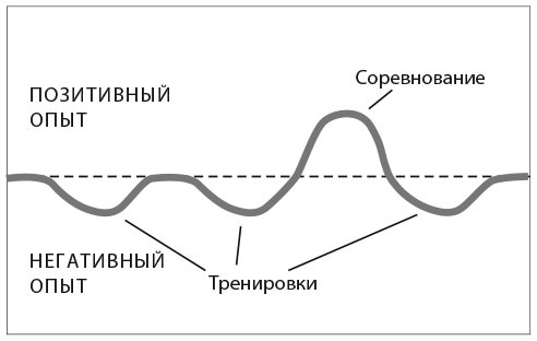 Сила момента