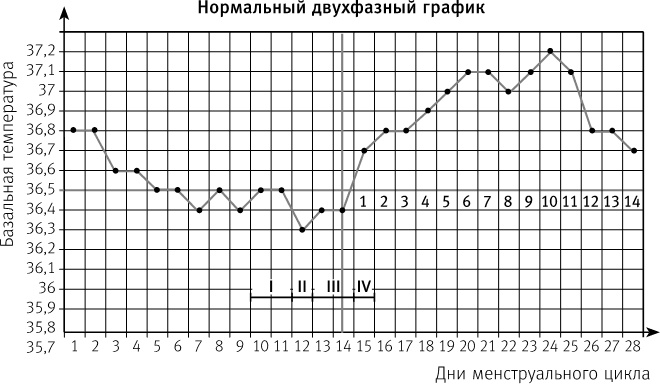 Вальс гормонов 2. Девочка, девушка, женщина + "мужская партия". Танцуют все!