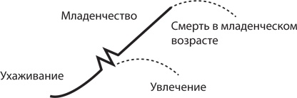 Управление жизненным циклом корпораций