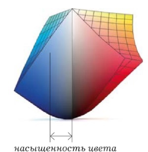 Живая цифра. Книга о цвете, или Как заставить дышать цифровую фотографию