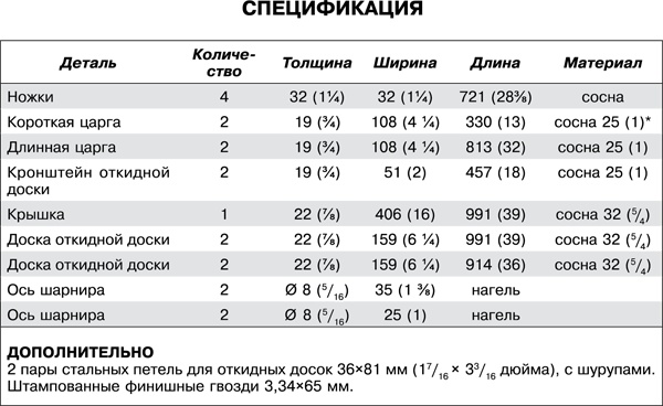 Работы по дереву. Мебель для дома своими руками