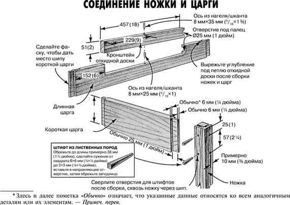 Работы по дереву. Мебель для дома своими руками