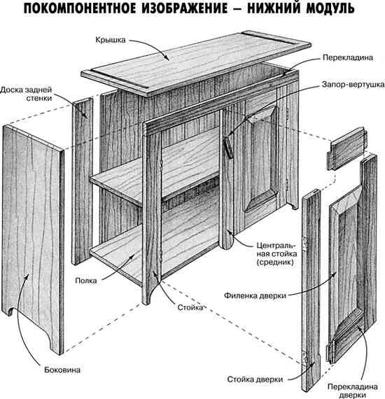 Работы по дереву. Мебель для дома своими руками