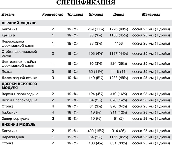 Работы по дереву. Мебель для дома своими руками