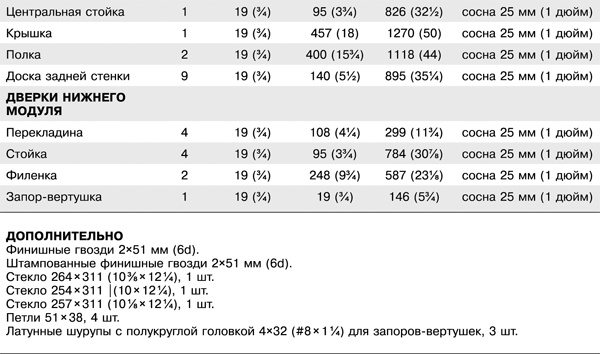 Работы по дереву. Мебель для дома своими руками