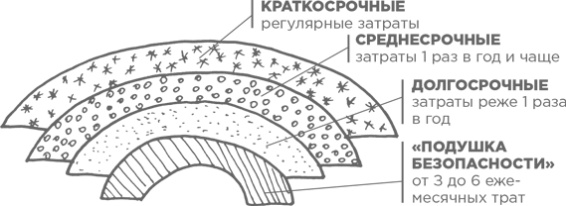 Сам себе финансист. Как тратить с умом и копить правильно