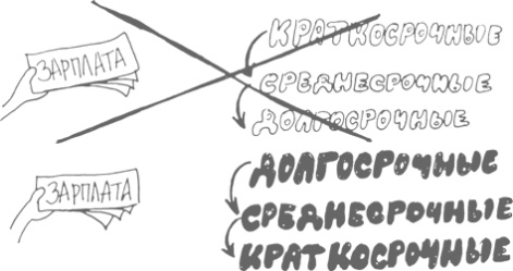 Сам себе финансист. Как тратить с умом и копить правильно