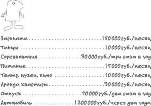 Сам себе финансист. Как тратить с умом и копить правильно