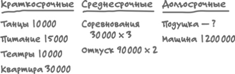 Сам себе финансист. Как тратить с умом и копить правильно