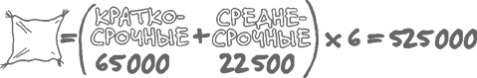 Сам себе финансист. Как тратить с умом и копить правильно