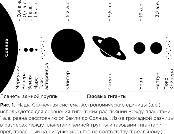 Фабрика планет. Экзопланеты и поиски второй Земли