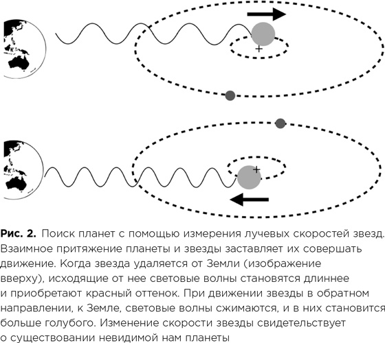 Фабрика планет. Экзопланеты и поиски второй Земли