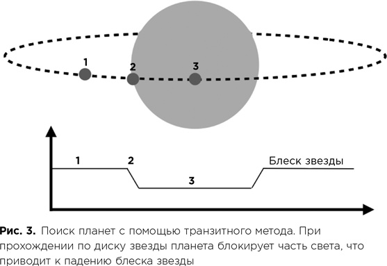 Фабрика планет. Экзопланеты и поиски второй Земли