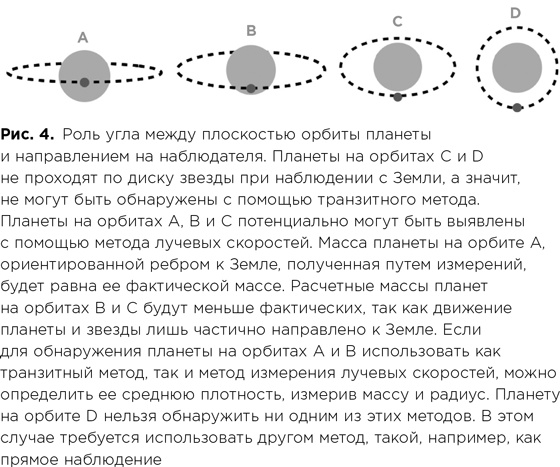 Фабрика планет. Экзопланеты и поиски второй Земли