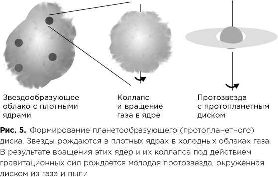 Фабрика планет. Экзопланеты и поиски второй Земли