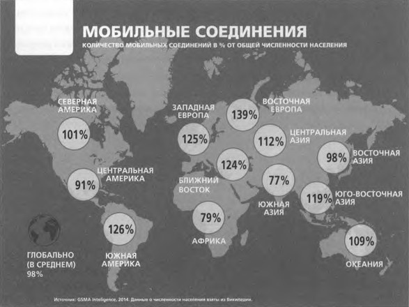 ValueWeb. Как финтех-компании используют блокчейн и мобильные технологии для создания интернета