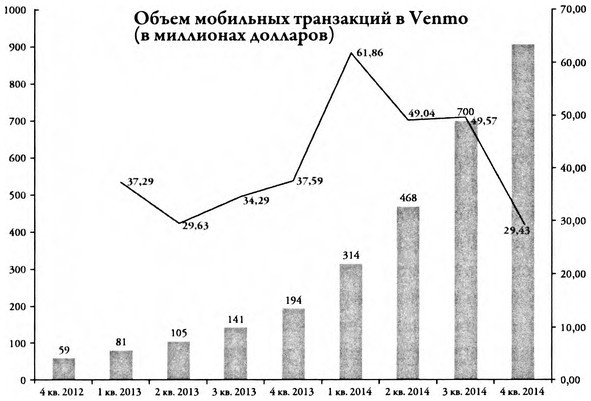 ValueWeb. Как финтех-компании используют блокчейн и мобильные технологии для создания интернета