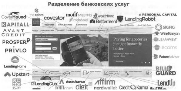 ValueWeb. Как финтех-компании используют блокчейн и мобильные технологии для создания интернета