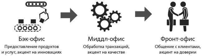 Человек цифровой. Четвертая революция в истории человечества, которая затронет каждого