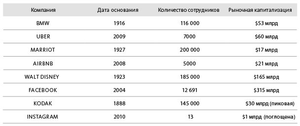 Человек цифровой. Четвертая революция в истории человечества, которая затронет каждого