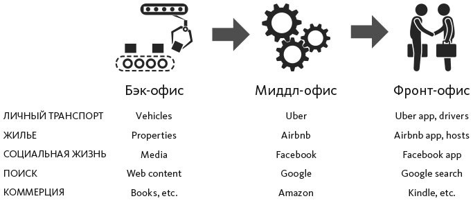 Человек цифровой. Четвертая революция в истории человечества, которая затронет каждого