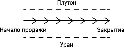 Метод волка с Уолл-стрит. Откровения лучшего продавца в мире