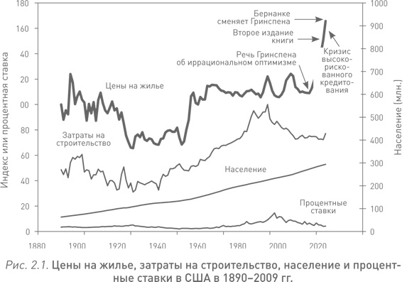 Иррациональный оптимизм. Как безрассудное поведение управляет рынками