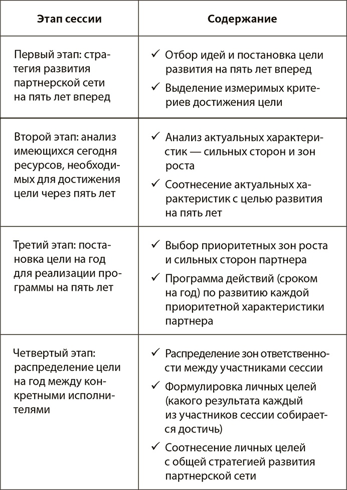 Генерация прорывных идей в бизнесе