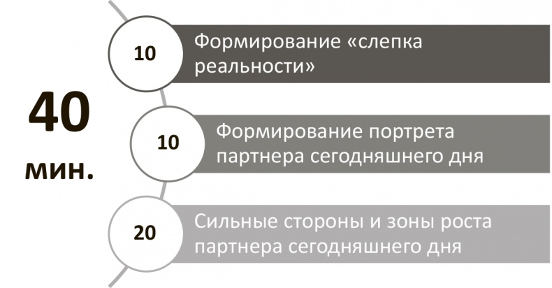 Генерация прорывных идей в бизнесе