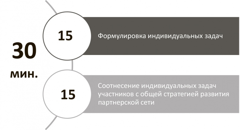 Генерация прорывных идей в бизнесе