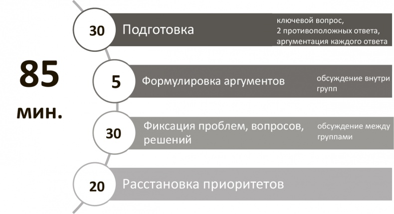 Генерация прорывных идей в бизнесе