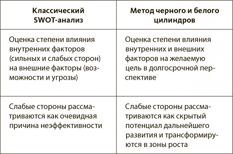 Генерация прорывных идей в бизнесе