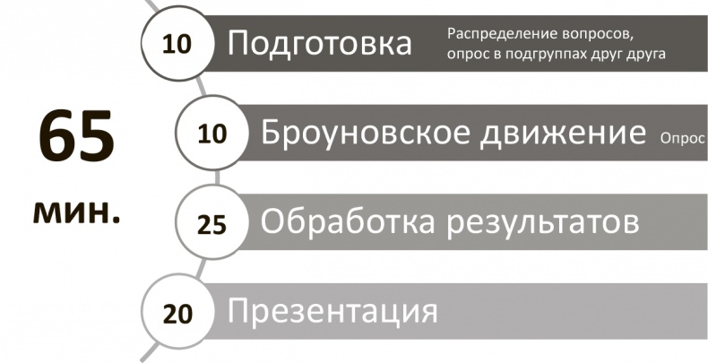 Генерация прорывных идей в бизнесе