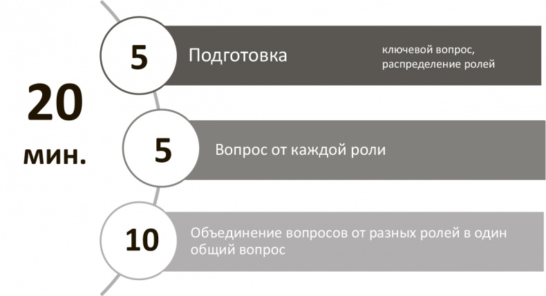 Генерация прорывных идей в бизнесе