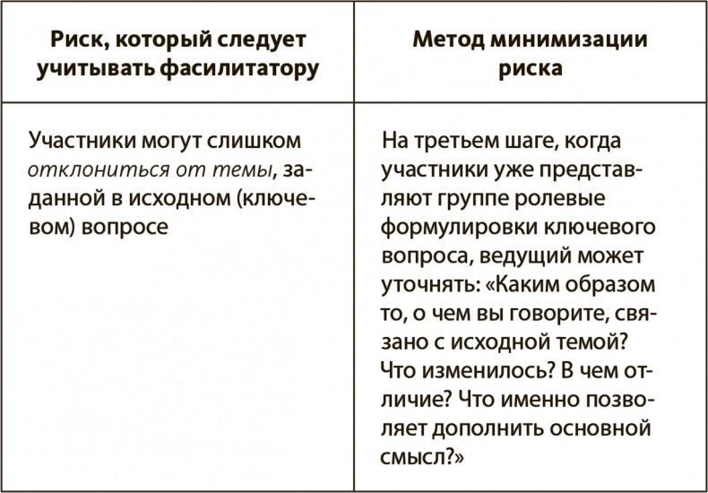 Генерация прорывных идей в бизнесе