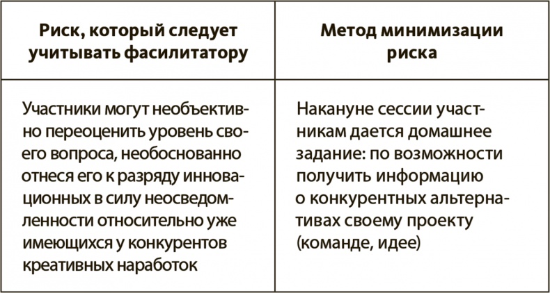 Генерация прорывных идей в бизнесе