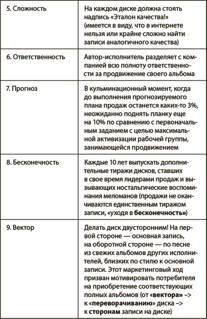 Генерация прорывных идей в бизнесе