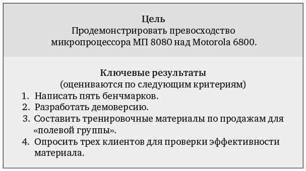 Измеряйте самое важное. Как Google, Intel и другие компании добиваются роста с помощью OKR