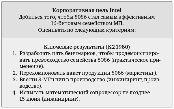 Измеряйте самое важное. Как Google, Intel и другие компании добиваются роста с помощью OKR